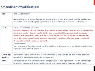 Streamline Your Negotiation: Creating & Updating a License Template for Your Institution