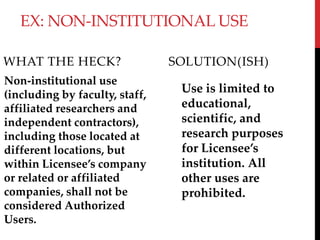 EX: NON-INSTITUTIONAL USE
WHAT THE HECK?
Non-institutional use
(including by faculty, staff,
affiliated researchers and
independent contractors),
including those located at
different locations, but
within Licensees company
or related or affiliated
companies, shall not be
considered Authorized
Users.
SOLUTION(ISH)
Use is limited to
educational,
scientific, and
research purposes
for Licensees
institution. All
other uses are
prohibited.
 