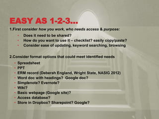 EASY AS 1-2-3
1.First consider how you work, who needs access & purpose:
? Does it need to be shared?
? How do you want to use it C checklist? easily copy/paste?
? Consider ease of updating, keyword searching, browsing
2.Consider format options that could meet identified needs
? Spreadsheet
? PPT
? ERM record (Deberah England, Wright State, NASIG 2012)
? Word doc with headings? Google doc?
? Simplenote? Evernote?
? Wiki?
? Basic webpage (Google site)?
? Access database?
? Store in Dropbox? Sharepoint? Google?
 