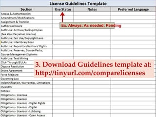 Ex. Always; As needed; Pending
3. Download Guidelines template at:
http://tinyurl.com/comparelicenses
 