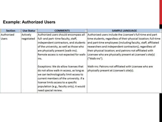 Example: Authorized Users
 