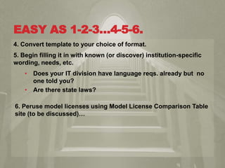 EASY AS 1-2-34-5-6.
4. Convert template to your choice of format.
5. Begin filling it in with known (or discover) institution-specific
wording, needs, etc.
? Does your IT division have language reqs. already but no
one told you?
? Are there state laws?
6. Peruse model licenses using Model License Comparison Table
site (to be discussed)
 