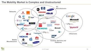 19© CCS Insight
The Mobility Market is Complex and Unstructured
Content, Services and
Platforms
Networks
Mobile
Manufactur...