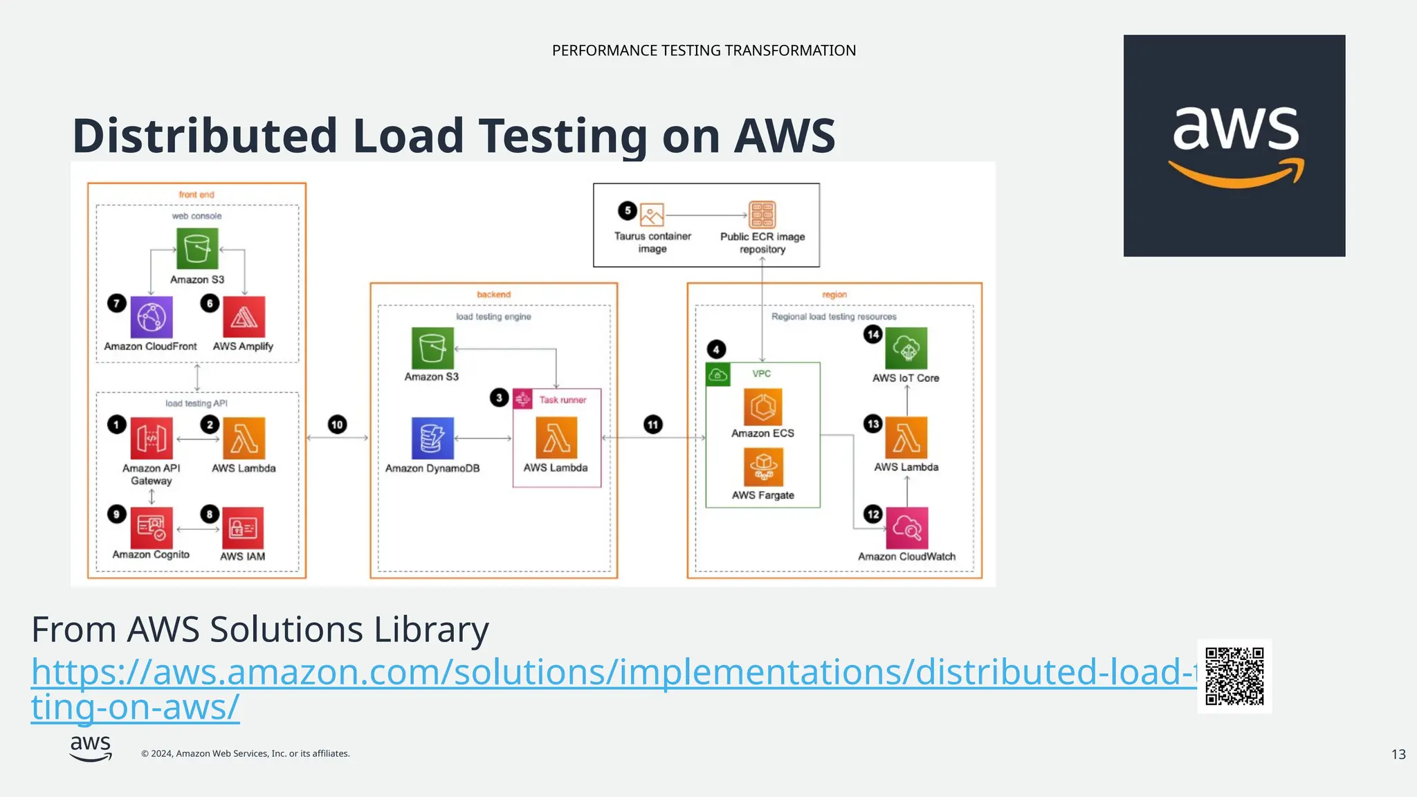 PERFORMANCE TESTING TRANSFORMATION
© 2024, Amazon Web Services, Inc. or its affiliates.
Distributed Load Testing on AWS
From AWS Solutions Library
https://aws.amazon.com/solutions/implementations/distributed-load-tes
ting-on-aws/
13
 