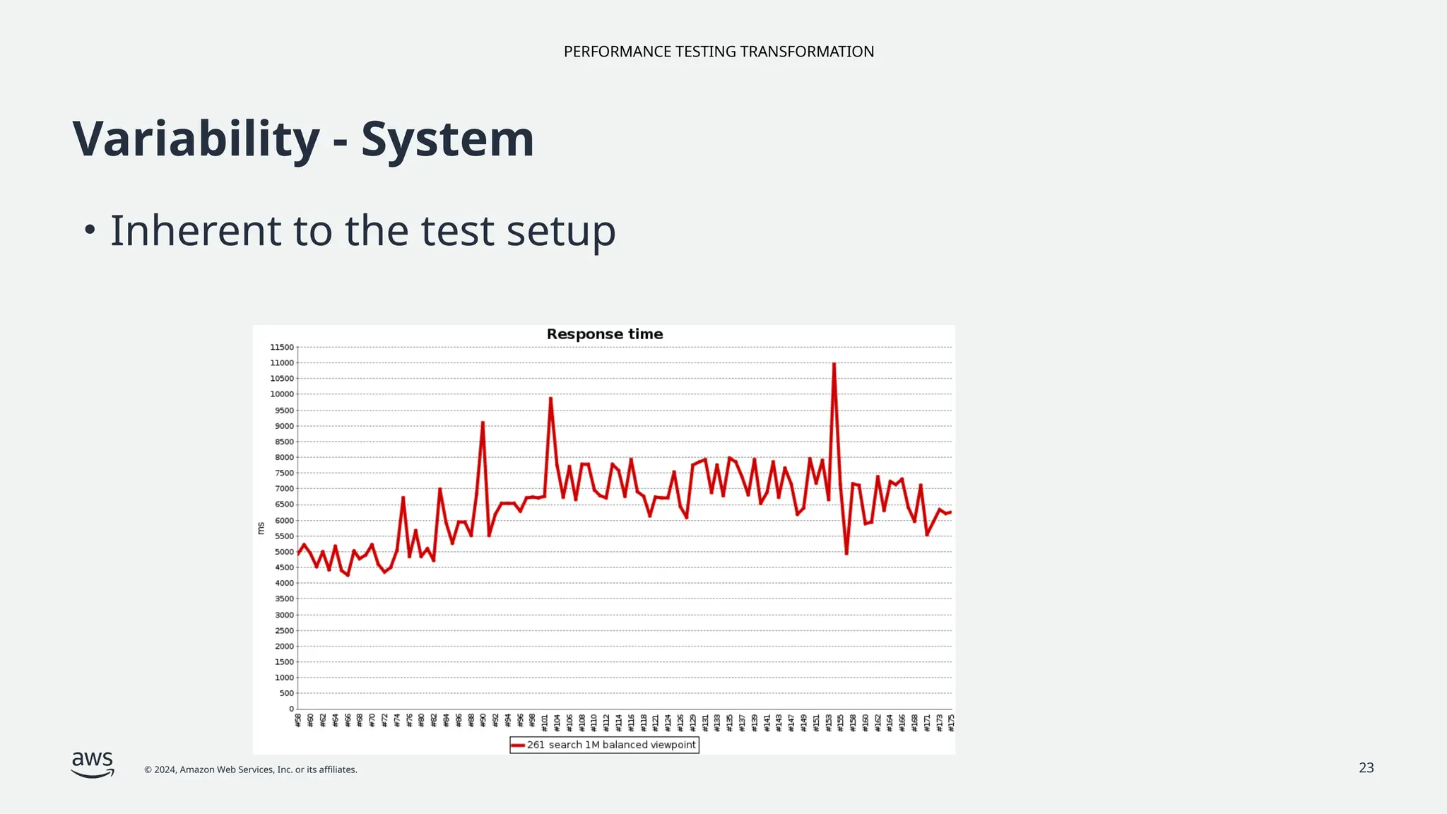 PERFORMANCE TESTING TRANSFORMATION
© 2024, Amazon Web Services, Inc. or its affiliates. 23
Variability - System
• Inherent to the test setup
 