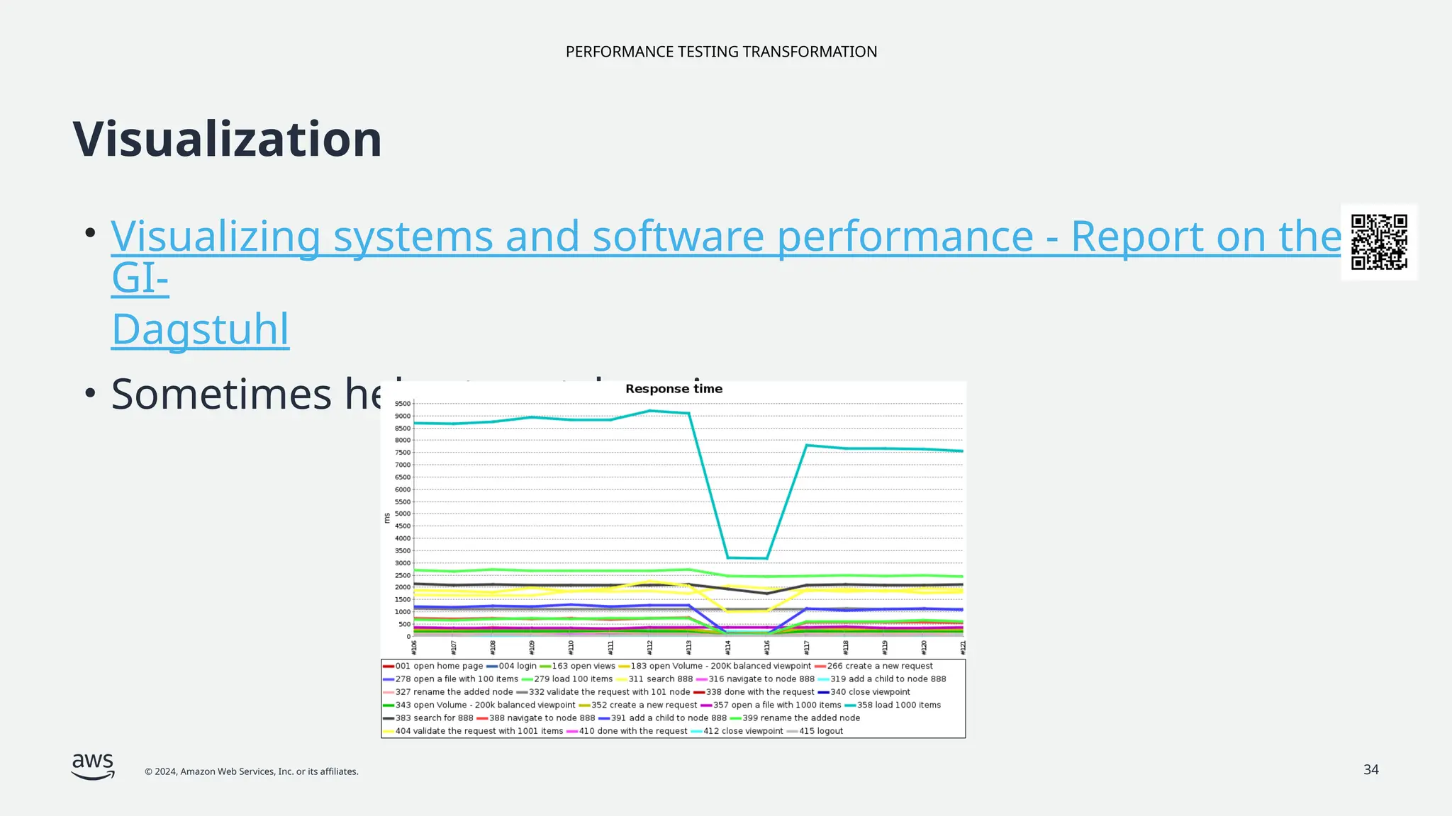 PERFORMANCE TESTING TRANSFORMATION
© 2024, Amazon Web Services, Inc. or its affiliates. 34
Visualization
• Visualizing systems and software performance - Report on the
GI-
Dagstuhl
• Sometimes helps to catch an issue
 