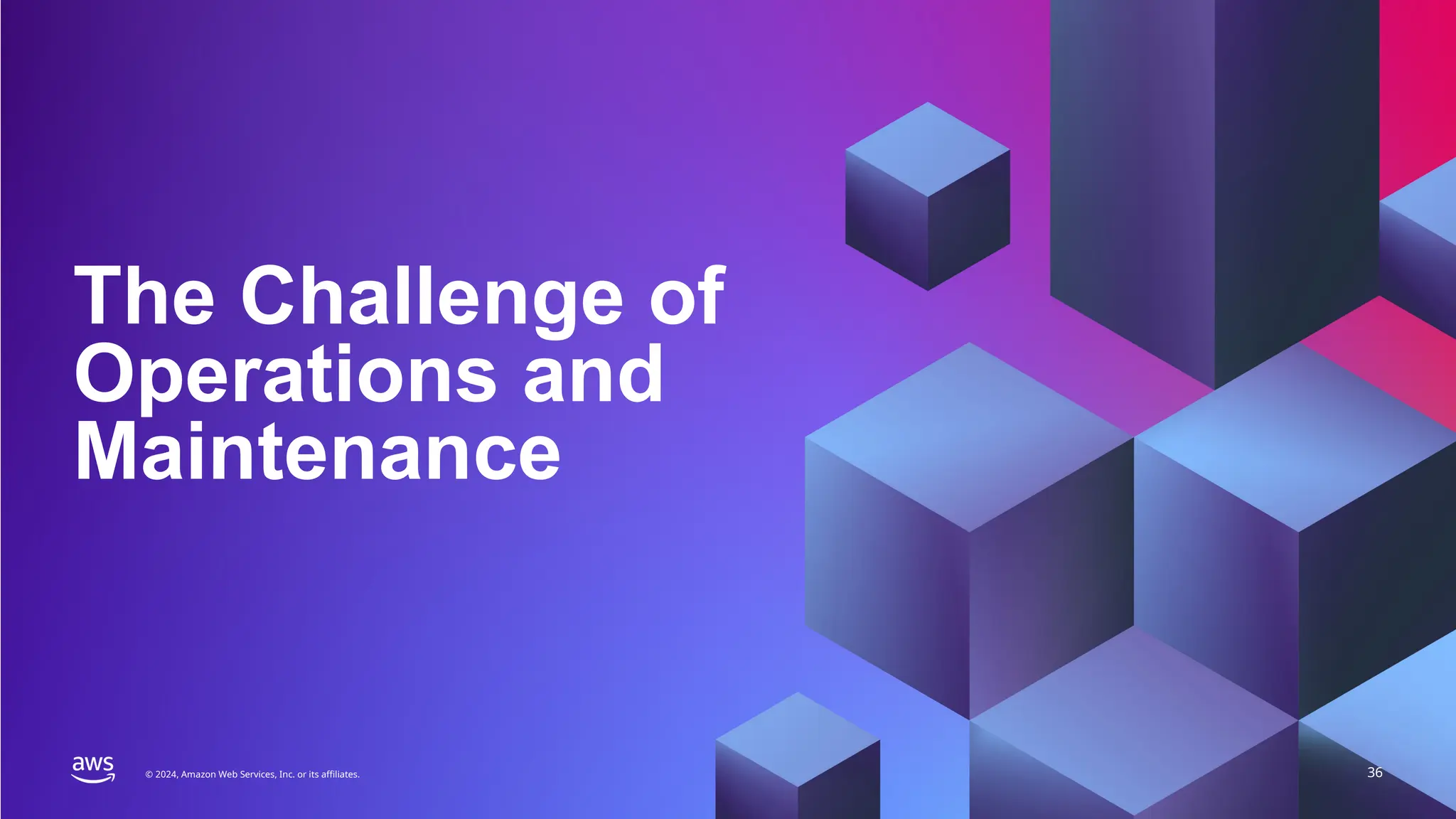 PERFORMANCE TESTING TRANSFORMATION
© 2024, Amazon Web Services, Inc. or its affiliates. 36
© 2024, Amazon Web Services, Inc. or its affiliates.
The Challenge of
Operations and
Maintenance
 