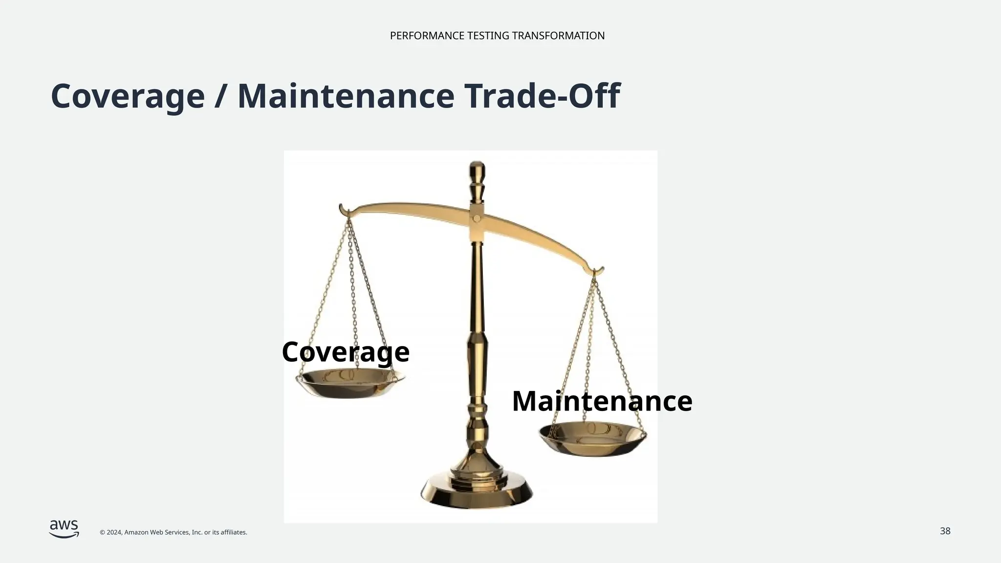 PERFORMANCE TESTING TRANSFORMATION
© 2024, Amazon Web Services, Inc. or its affiliates. 38
Coverage / Maintenance Trade-Off
Coverage
Maintenance
 