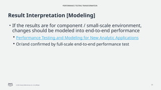 Performance Testing Transformation - LTB 2024 | PPTX