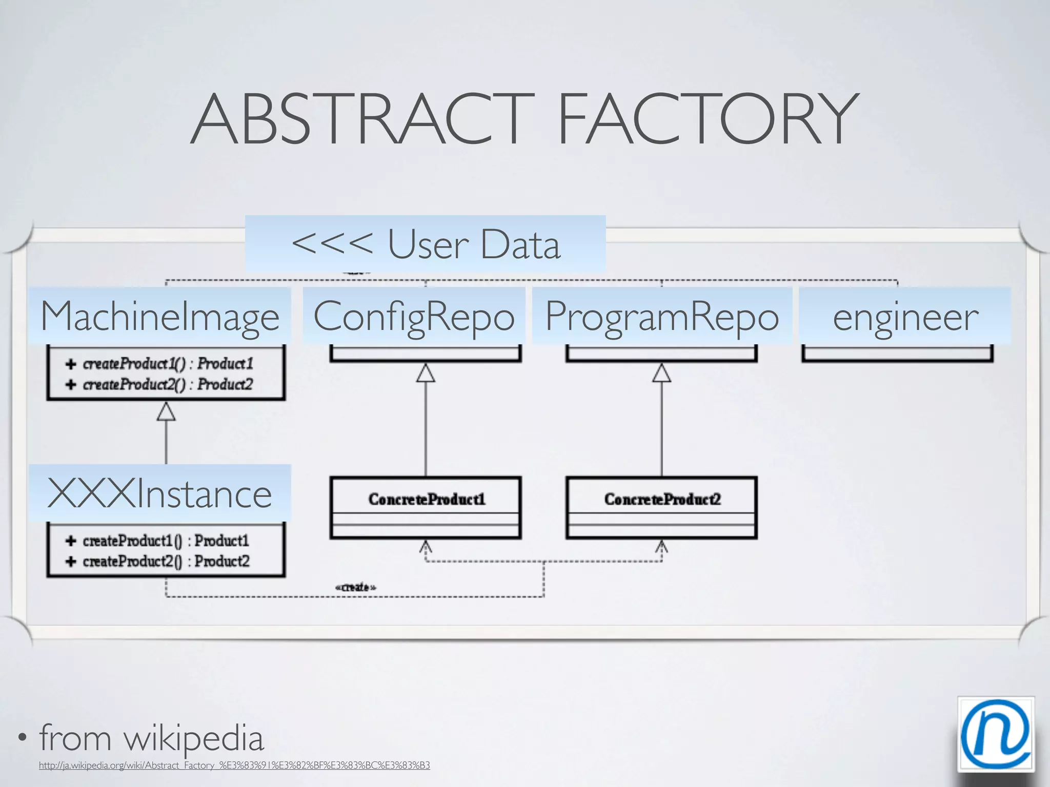 ABSTRACT FACTORY
                                                     <<< User Data
 MachineImage ConﬁgRepo ProgramRepo                                                   engineer



  XXXInstance




• from            wikipedia
 http://ja.wikipedia.org/wiki/Abstract_Factory_%E3%83%91%E3%82%BF%E3%83%BC%E3%83%B3
 