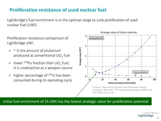 Initial fuel enrichment of 15-20% has the lowest strategic value for proliferation potential
A. Glaser, “About the Enrichment Limit for Research Reactor
Conversion: Why 20%?” 27th International Meeting on RERTR. Nov
6-10, 2005, Boston, MA
Lightbridge’s fuel enrichment is in the optimal range to curb proliferation of used
nuclear fuel (UNF).
 ~ ½ the amount of plutonium
produced as conventional UO2 fuel
 lower 239Pu fraction than UO2 fuel;
it is unattractive as a weapon source
 higher percentage of 235U has been
consumed during its operating cycle
Strategic value of fissile materials
Proliferation resistance of used nuclear fuel
Proliferation resistance comparison of
Lightbridge UNF:
33
 