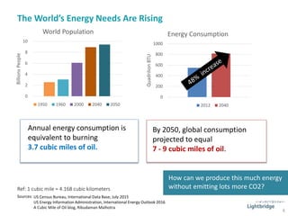 0
200
400
600
800
1000
QuadrilionBTU
Energy Consumption
2012 2040
The World’s Energy Needs Are Rising
6
Sources:
Annual energy consumption is
equivalent to burning
3.7 cubic miles of oil.
By 2050, global consumption
projected to equal
7 - 9 cubic miles of oil.
US Census Bureau, International Data Base, July 2015
US Energy Information Administration, International Energy Outlook 2016
A Cubic Mile of Oil blog, Ribudaman Malhotra
0
2
4
6
8
10
BillionsPeople
World Population
1950 1960 2000 2040 2050
How can we produce this much energy
without emitting lots more CO2?Ref: 1 cubic mile = 4.168 cubic kilometers
 