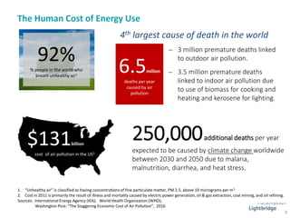 The Human Cost of Energy Use
9
1. “Unhealthy air” is classified as having concentrations of fine particulate matter, PM 2.5, above 10 micrograms per m3
2. Cost in 2011 is primarily the result of illness and mortality caused by electric power generation, oil & gas extraction, coal mining, and oil refining.
Sources: International Energy Agency (IEA); World Health Organization (WHO);
Washington Post: “The Staggering Economic Cost of Air Pollution”, 2016
92%% people in the world who
breath unhealthy air1
6.5million
deaths per year
caused by air
pollution
̶ 3 million premature deaths linked
to outdoor air pollution.
̶ 3.5 million premature deaths
linked to indoor air pollution due
to use of biomass for cooking and
heating and kerosene for lighting.
4th largest cause of death in the world
$131billion
cost of air pollution in the US2
250,000additional deaths per year
expected to be caused by climate change worldwide
between 2030 and 2050 due to malaria,
malnutrition, diarrhea, and heat stress.
 