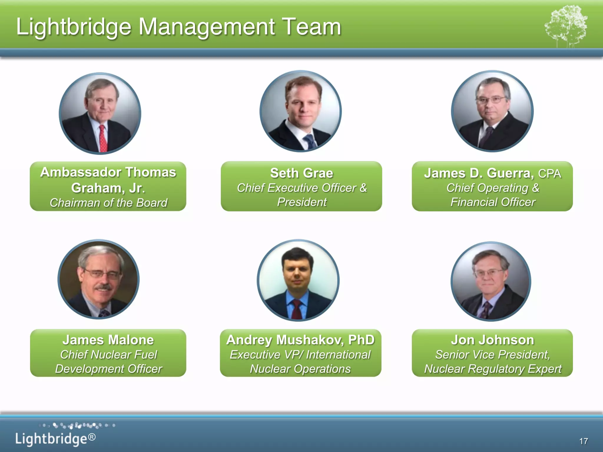 ®
Lightbridge Management Team !
17
James D. Guerra, CPA
Chief Operating &
Financial Officer
Seth Grae
Chief Executive Officer &
President
Ambassador Thomas
Graham, Jr.
Chairman of the Board
Andrey Mushakov, PhD
Executive VP/ International
Nuclear Operations
James Malone
Chief Nuclear Fuel
Development Officer
Jon Johnson
Senior Vice President,
Nuclear Regulatory Expert
 