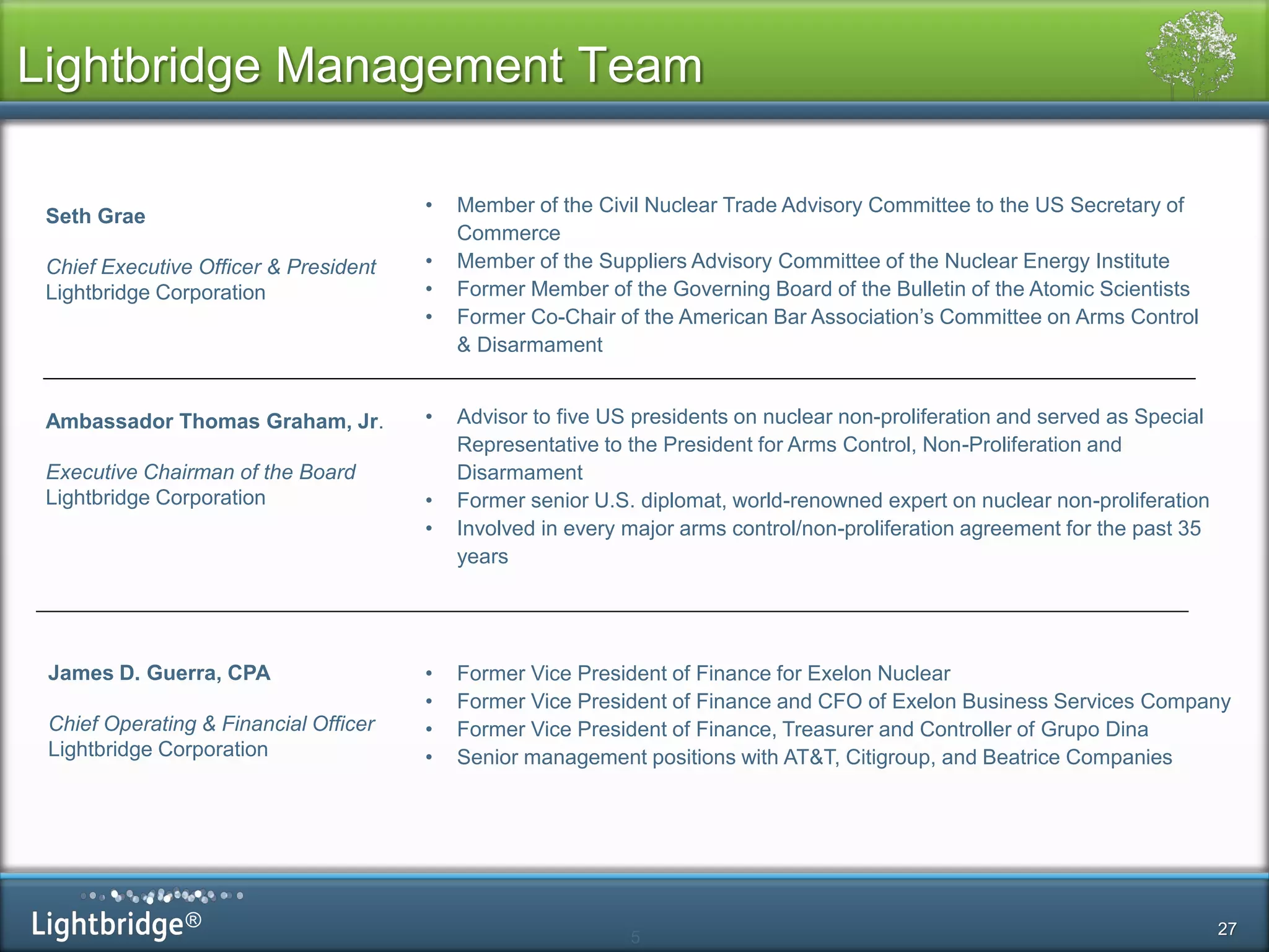 ®
Seth Grae
Chief Executive Officer & President
Lightbridge Corporation
Ambassador Thomas Graham, Jr.
Executive Chairman of the Board
Lightbridge Corporation
James D. Guerra, CPA
Chief Operating & Financial Officer
Lightbridge Corporation
• Advisor to five US presidents on nuclear non-proliferation and served as Special
Representative to the President for Arms Control, Non-Proliferation and
Disarmament
• Former senior U.S. diplomat, world-renowned expert on nuclear non-proliferation
• Involved in every major arms control/non-proliferation agreement for the past 35
years
• Former Vice President of Finance for Exelon Nuclear
• Former Vice President of Finance and CFO of Exelon Business Services Company
• Former Vice President of Finance, Treasurer and Controller of Grupo Dina
• Senior management positions with AT&T, Citigroup, and Beatrice Companies
5
Lightbridge Management Team
27
• Member of the Civil Nuclear Trade Advisory Committee to the US Secretary of
Commerce
• Member of the Suppliers Advisory Committee of the Nuclear Energy Institute
• Former Member of the Governing Board of the Bulletin of the Atomic Scientists
• Former Co-Chair of the American Bar Association’s Committee on Arms Control
& Disarmament
 