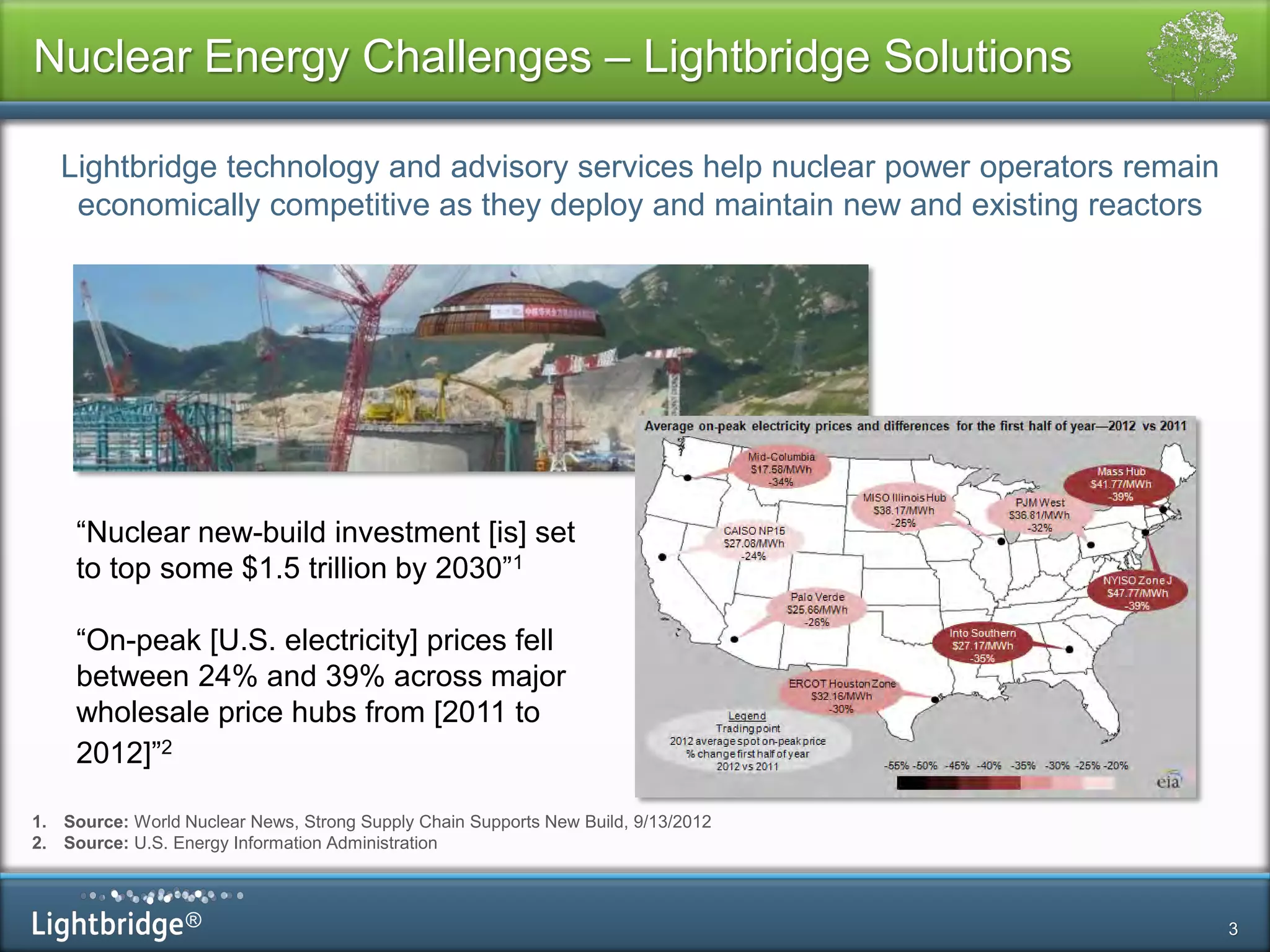 ®
Nuclear Energy Challenges – Lightbridge Solutions
3
“Nuclear new-build investment [is] set
to top some $1.5 trillion by 2030”1
“On-peak [U.S. electricity] prices fell
between 24% and 39% across major
wholesale price hubs from [2011 to
2012]”2
1. Source: World Nuclear News, Strong Supply Chain Supports New Build, 9/13/2012
2. Source: U.S. Energy Information Administration
Lightbridge technology and advisory services help nuclear power operators remain
economically competitive as they deploy and maintain new and existing reactors
 