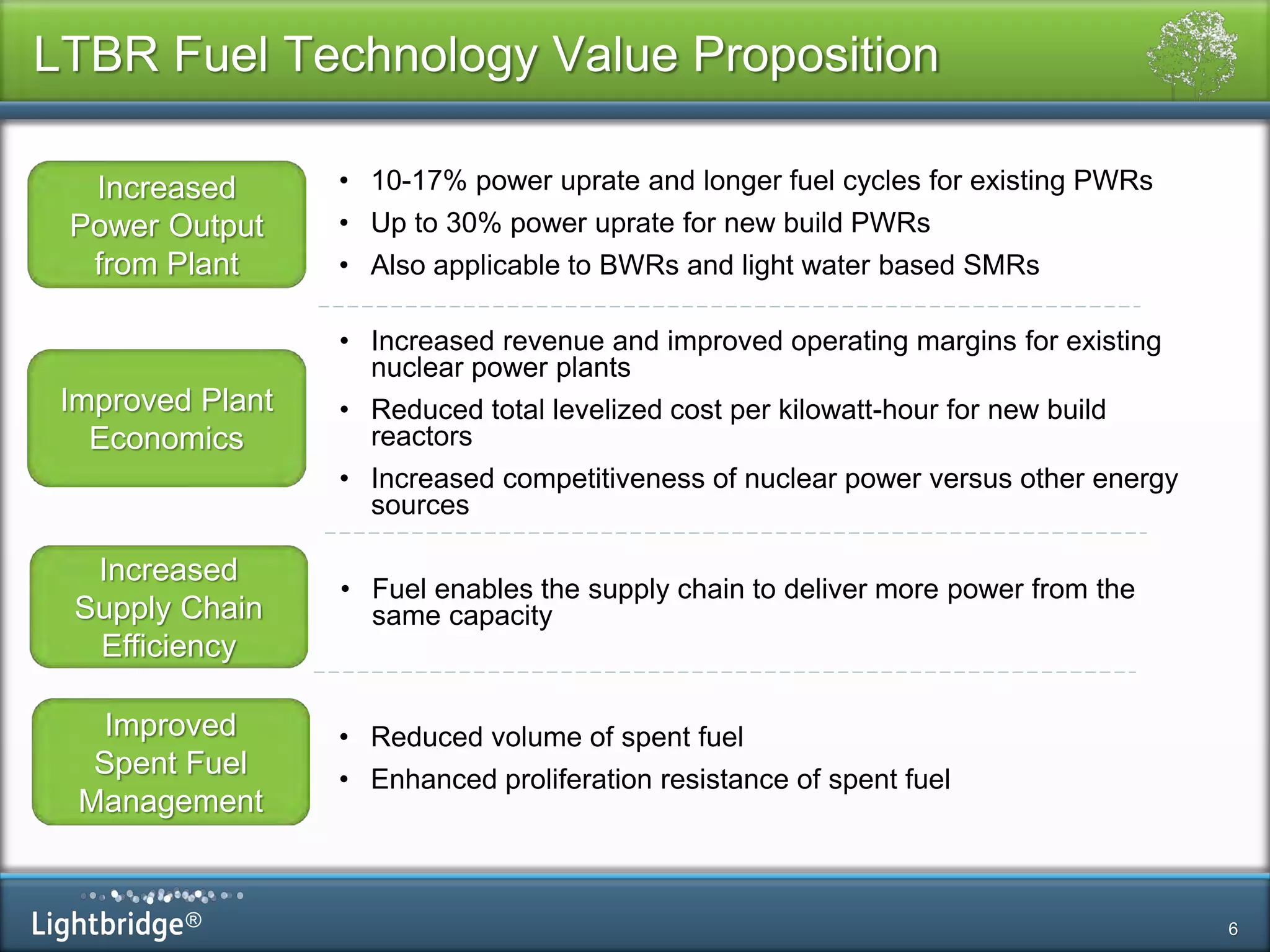 ®
Improved Plant
Economics
• Increased revenue and improved operating margins for existing
nuclear power plants
• Reduced total levelized cost per kilowatt-hour for new build
reactors
• Increased competitiveness of nuclear power versus other energy
sources
Increased
Power Output
from Plant
• 10-17% power uprate and longer fuel cycles for existing PWRs
• Up to 30% power uprate for new build PWRs
• Also applicable to BWRs and light water based SMRs
LTBR Fuel Technology Value Proposition
6
• Fuel enables the supply chain to deliver more power from the
same capacity
Increased
Supply Chain
Efficiency
• Reduced volume of spent fuel
• Enhanced proliferation resistance of spent fuel
Improved
Spent Fuel
Management
 
