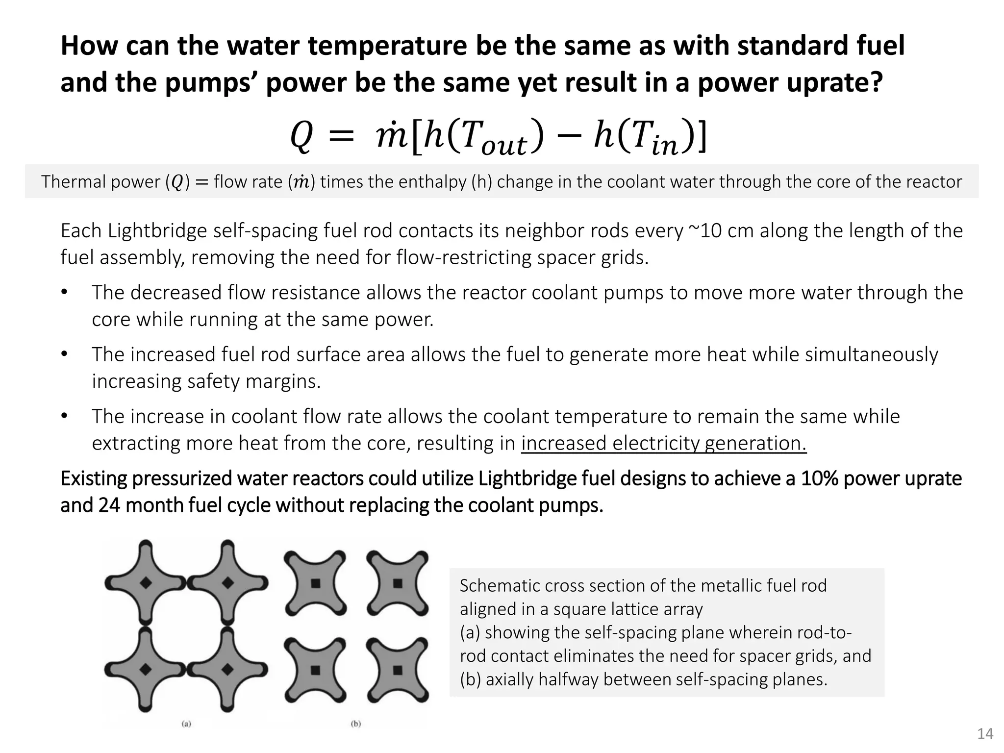 How can the water temperature be the same as with standard fuel
and the pumps’ power be the same yet result in a power uprate?
14
Each Lightbridge self-spacing fuel rod contacts its neighbor rods every ~10 cm along the length of the
fuel assembly, removing the need for flow-restricting spacer grids.
• The decreased flow resistance allows the reactor coolant pumps to move more water through the
core while running at the same power.
• The increased fuel rod surface area allows the fuel to generate more heat while simultaneously
increasing safety margins.
• The increase in coolant flow rate allows the coolant temperature to remain the same while
extracting more heat from the core, resulting in increased electricity generation.
Existing pressurized water reactors could utilize Lightbridge fuel designs to achieve a 10% power uprate
and 24 month fuel cycle without replacing the coolant pumps.
Schematic cross section of the metallic fuel rod
aligned in a square lattice array
(a) showing the self-spacing plane wherein rod-to-
rod contact eliminates the need for spacer grids, and
(b) axially halfway between self-spacing planes.
𝑄 = 𝑚[ℎ 𝑇𝑜𝑢𝑡 − ℎ 𝑇𝑖𝑛 ]
Thermal power (𝑄) = flow rate ( 𝑚) times the enthalpy (h) change in the coolant water through the core of the reactor
 