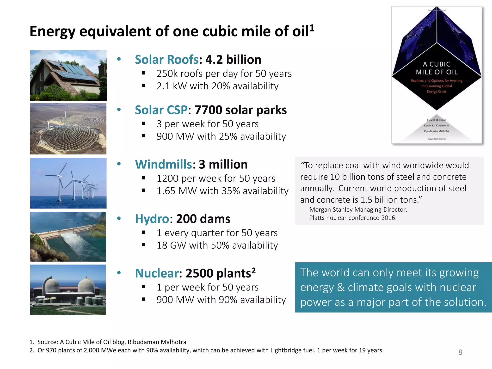 Energy equivalent of one cubic mile of oil1
• Solar Roofs: 4.2 billion
 250k roofs per day for 50 years
 2.1 kW with 20% availability
• Solar CSP: 7700 solar parks
 3 per week for 50 years
 900 MW with 25% availability
• Windmills: 3 million
 1200 per week for 50 years
 1.65 MW with 35% availability
• Hydro: 200 dams
 1 every quarter for 50 years
 18 GW with 50% availability
• Nuclear: 2500 plants2
 1 per week for 50 years
 900 MW with 90% availability
8
1. Source: A Cubic Mile of Oil blog, Ribudaman Malhotra
2. Or 970 plants of 2,000 MWe each with 90% availability, which can be achieved with Lightbridge fuel. 1 per week for 19 years.
The world can only meet its growing
energy & climate goals with nuclear
power as a major part of the solution.
“To replace coal with wind worldwide would
require 10 billion tons of steel and concrete
annually. Current world production of steel
and concrete is 1.5 billion tons.”
- Morgan Stanley Managing Director,
Platts nuclear conference 2016.
 