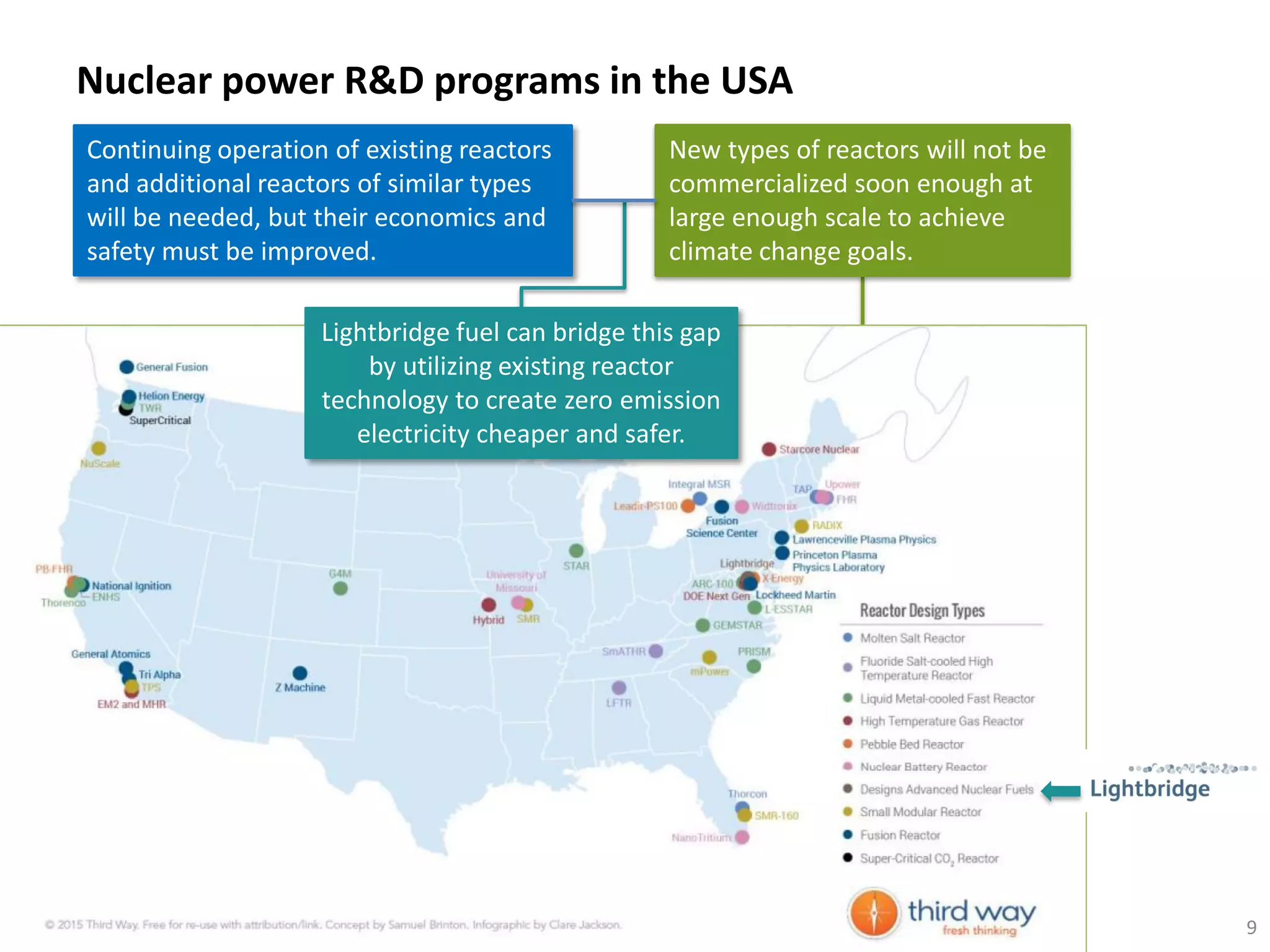 Nuclear power R&D programs in the USA
9
New types of reactors will not be
commercialized soon enough at
large enough scale to achieve
climate change goals.
Continuing operation of existing reactors
and additional reactors of similar types
will be needed, but their economics and
safety must be improved.
Lightbridge fuel can bridge this gap
by utilizing existing reactor
technology to create zero emission
electricity cheaper and safer.
 