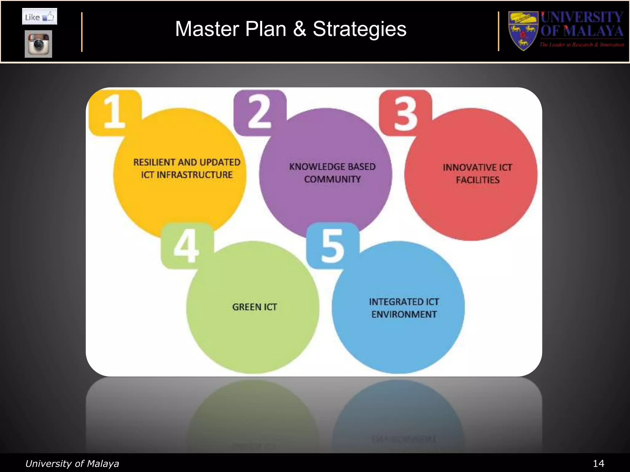 University of Malaya 14
Master Plan & Strategies
 