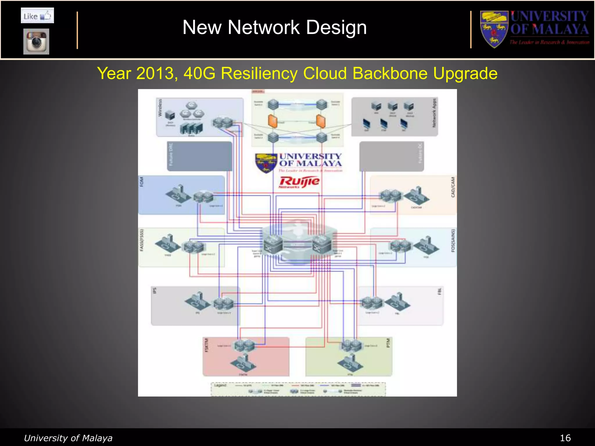 University of Malaya 16
Year 2013, 40G Resiliency Cloud Backbone Upgrade
New Network Design
 
