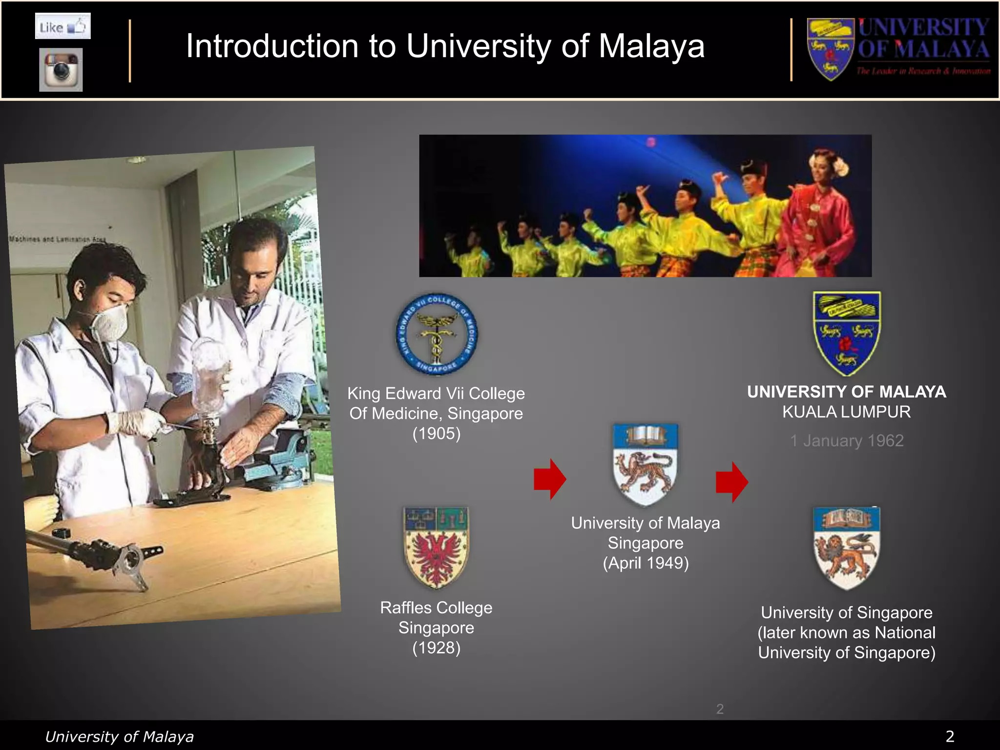 University of Malaya 2
2
University of Malaya
Singapore
(April 1949)
University of Singapore
(later known as National
University of Singapore)
UNIVERSITY OF MALAYA
KUALA LUMPUR
Raffles College
Singapore
(1928)
King Edward Vii College
Of Medicine, Singapore
(1905) 1 January 1962
Introduction to University of Malaya
 