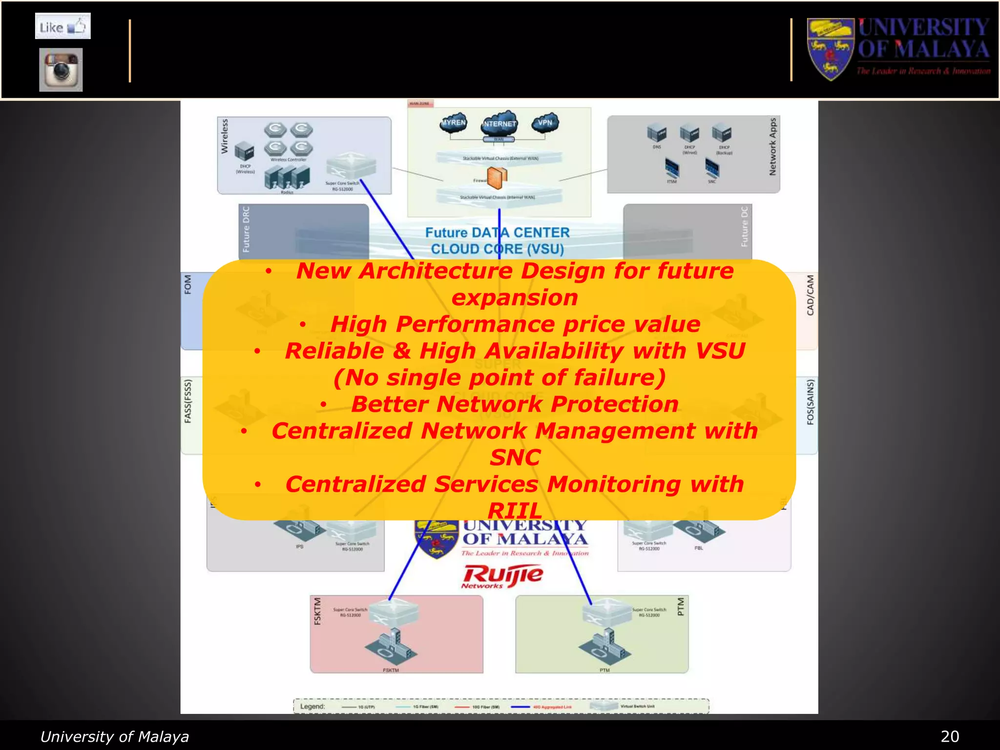 University of Malaya 20
• New Architecture Design for future
expansion
• High Performance price value
• Reliable & High Availability with VSU
(No single point of failure)
• Better Network Protection
• Centralized Network Management with
SNC
• Centralized Services Monitoring with
RIIL
 