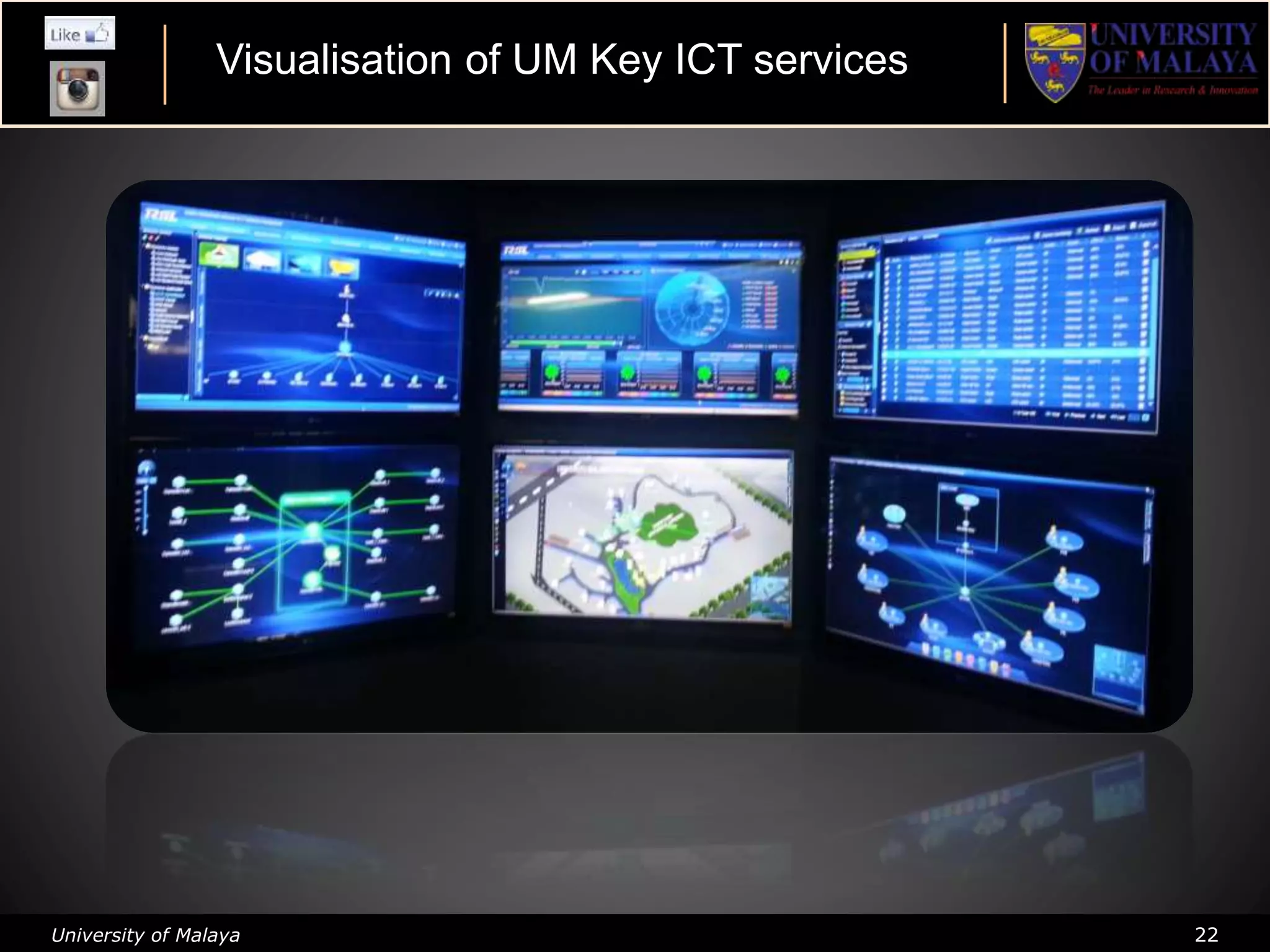 University of Malaya 22
Visualisation of UM Key ICT services
 