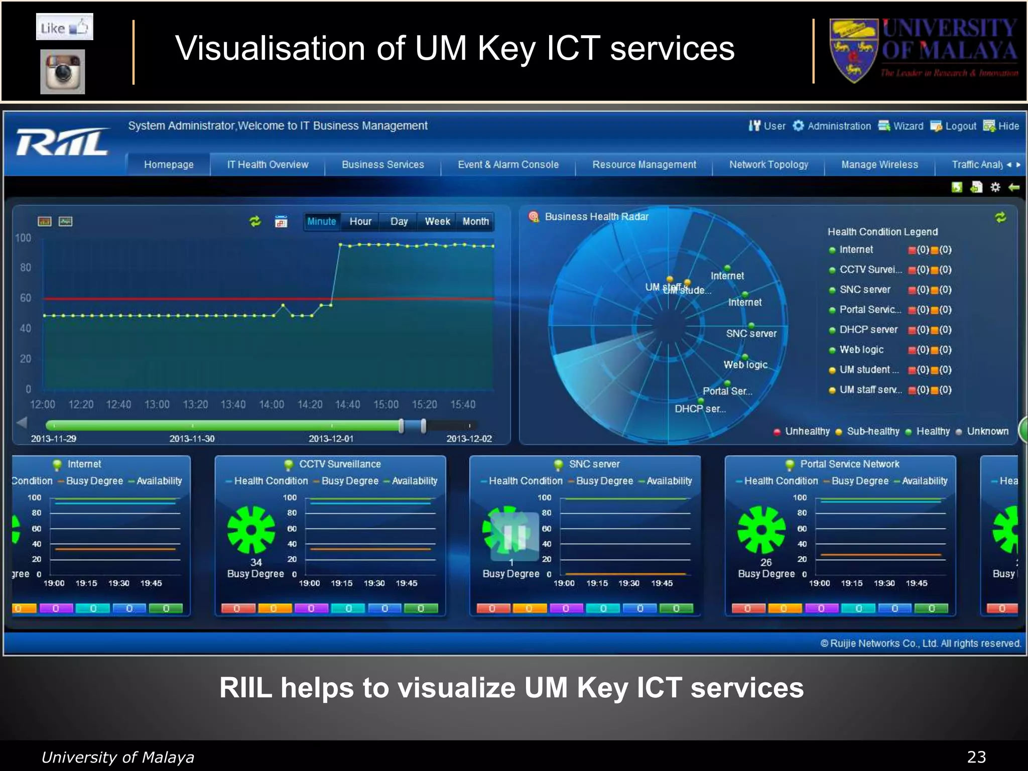University of Malaya 23
RIIL helps to visualize UM Key ICT services
Visualisation of UM Key ICT services
 