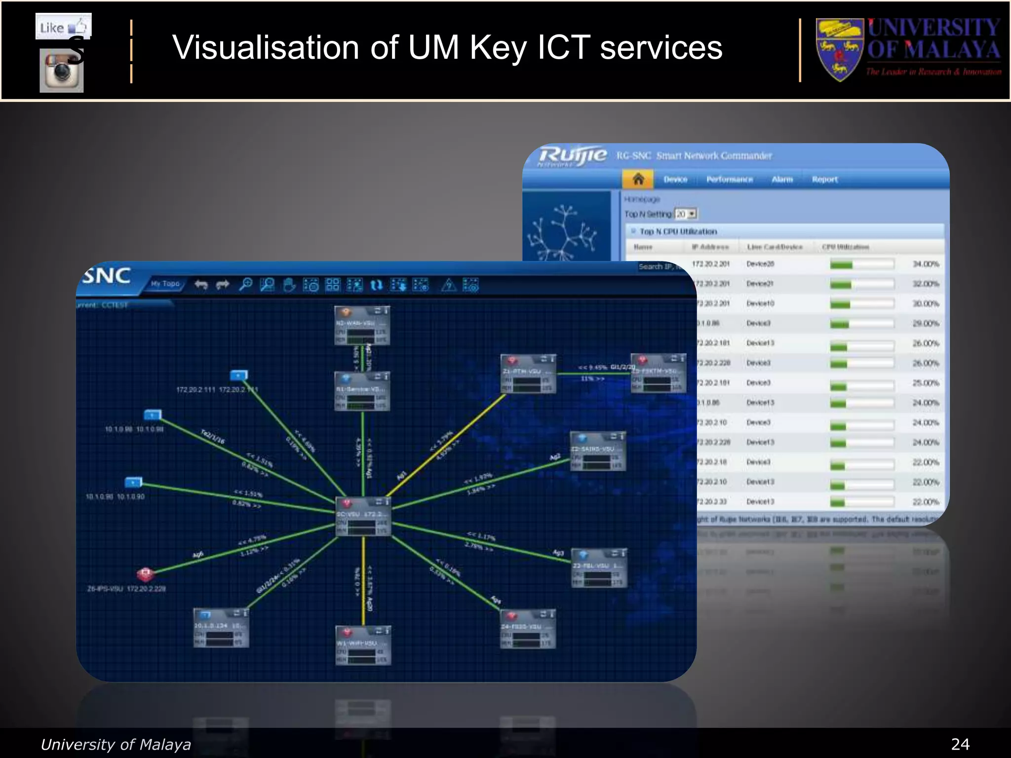University of Malaya 24
SNC helps monitor and troubleshootingVisualisation of UM Key ICT services
 