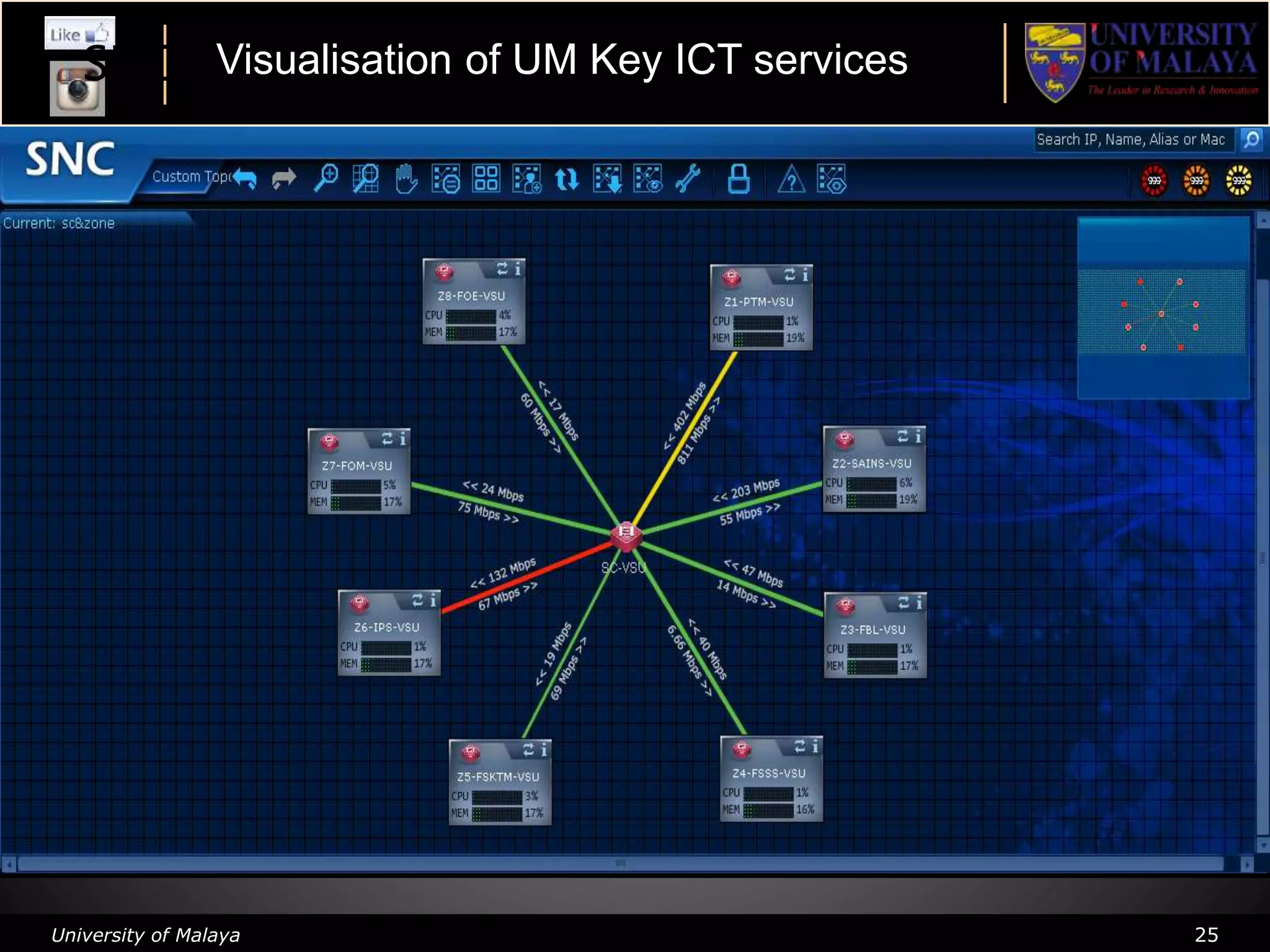 University of Malaya 25
SNC helps monitor and troubleshootingVisualisation of UM Key ICT services
 