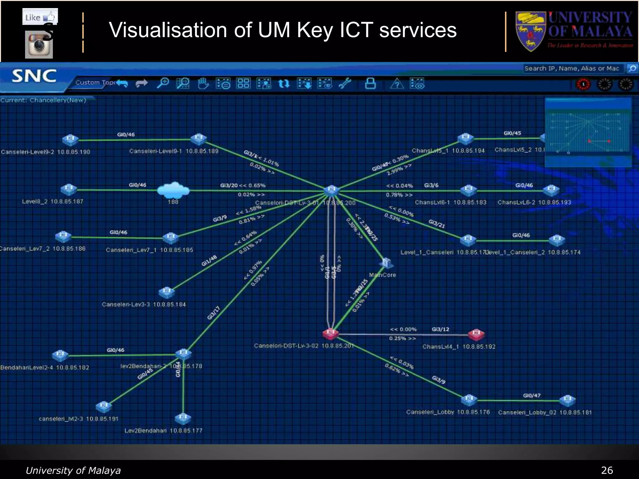 University of Malaya 26
SNC helps monitor and troubleshootingVisualisation of UM Key ICT services
 