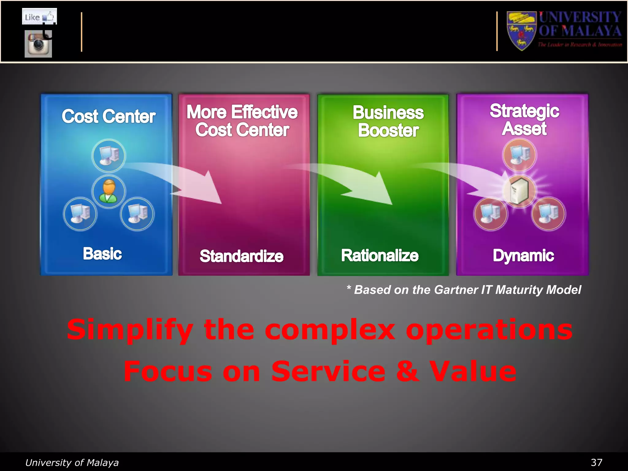 University of Malaya 37
UM toward Service Oriented Campus
Simplify the complex operations
Focus on Service & Value
* Based on the Gartner IT Maturity Model
 