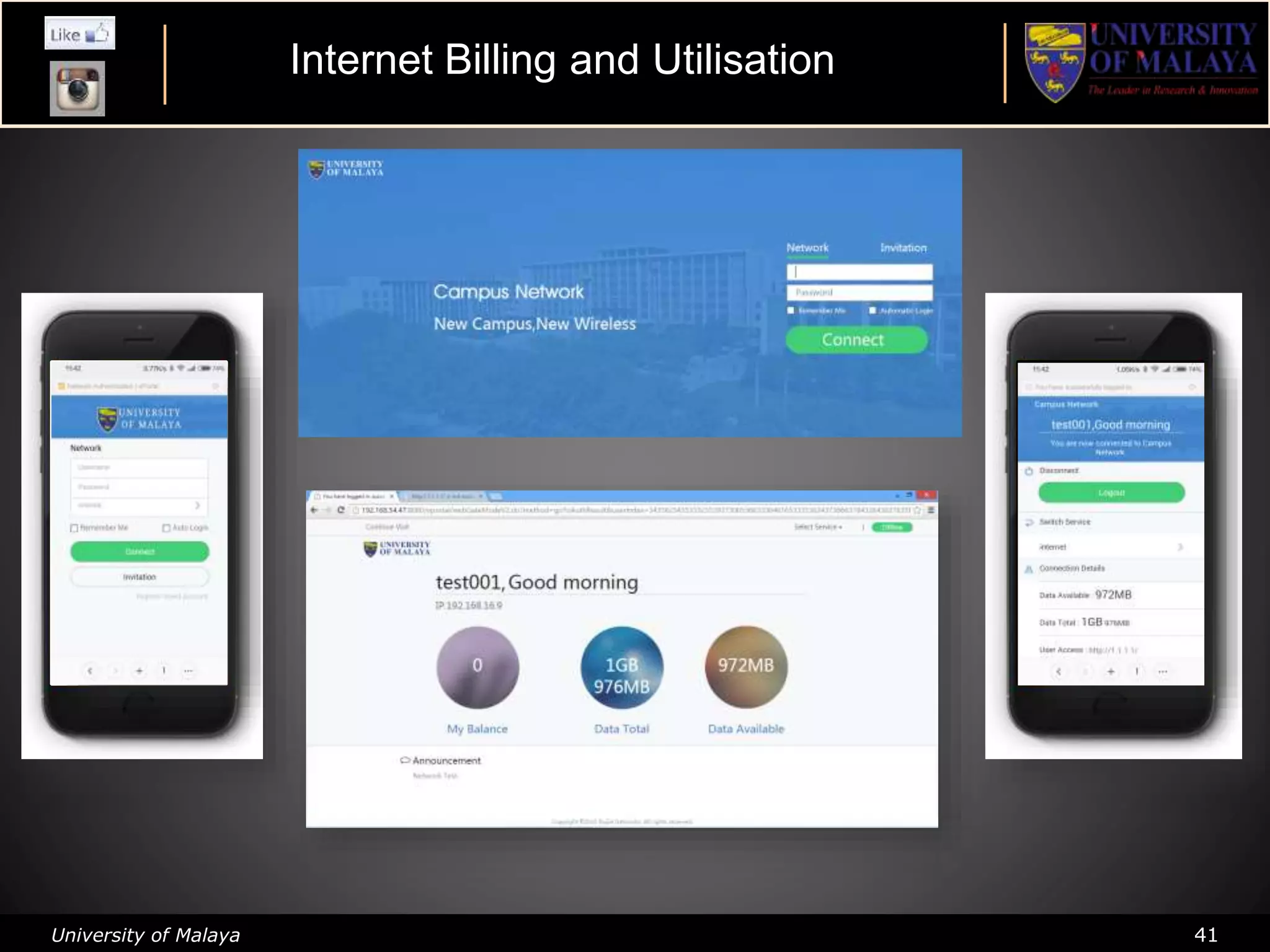University of Malaya 41
Internet Billing and Utilisation
 