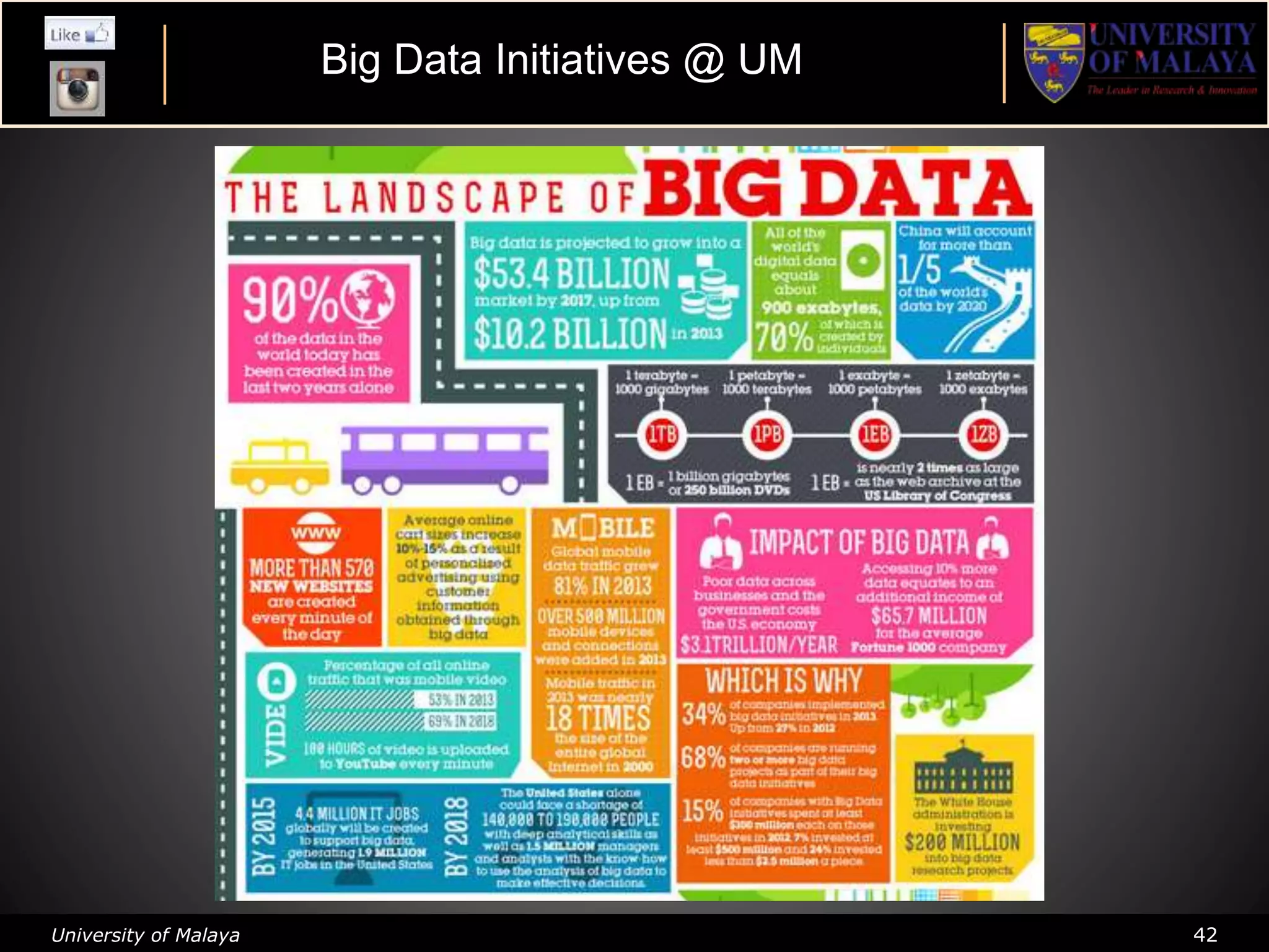 University of Malaya 42
Big Data Initiatives @ UM
 