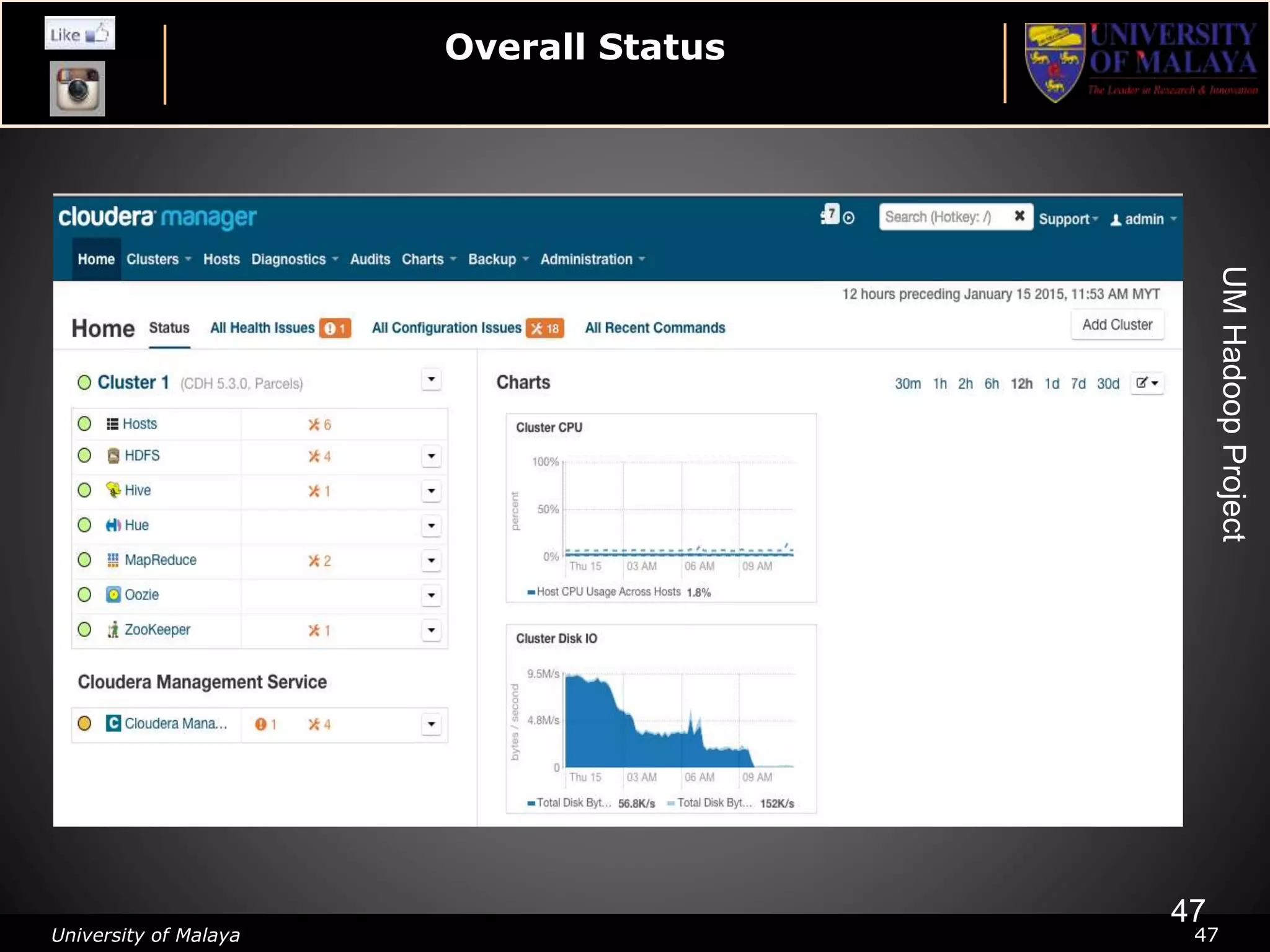 University of Malaya 47
Overall Status
UMHadoopProject
47
 