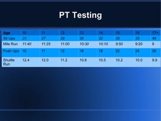 Evaluate  military bearing 