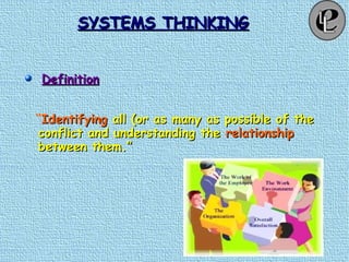 SYSTEMS THINKINGSYSTEMS THINKING
DefinitionDefinition
“IdentifyingIdentifying all (or as many as possible of theall (or as many as possible of the
conflict and understanding theconflict and understanding the relationshiprelationship
between them.”between them.”
 