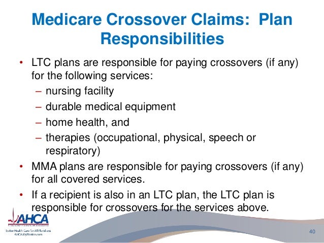 What Is Medicare Surtax Medicare Part B Claims Processing