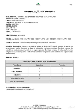 4/20
IDENTIFICAÇÃO DA EMPRESA
RAZÃO SOCIAL: CRIATIVA COMERCIO DE ROUPAS E CALCADOS LTDA
NOME FANTASIA: CRIATIVA
CNPJ: 43.607.714/0001-75
ENDEREÇO: AVENIDA 14 DE NOVEMBRO, 572
BAIRRO: CENTRO
CIDADE: DUERE
ESTADO: TO
CEP: 77485-000
FONE: 63 99111-3078
CNAE (principal): 4781-4/00
CNAE (secundário): 4755-5/02, 4755-5/03, 4763-6/01, 4772-5/00, 4782-2/01, 4789-0/01, 4789-0/99
Atividade Principal: Comércio varejista de artigos do vestuário e acessórios
Atividade Secundária: Comercio varejista de artigos de armarinho Comercio varejista de artigos de
cama, mesa e banho Comércio varejista de brinquedos e artigos recreativos Comércio varejista de
cosméticos, produtos de perfumaria e de higiene pessoal Comércio varejista de calçados Comércio
varejista de suvenires, bijuterias e artesanatos Comércio varejista de outros produtos não especificados
anteriormente
GRAU DE RISCO: 1
COMPOSIÇÃO DO QUADRO DE FUNCIONÁRIOS
Faixa Etária Masculino Feminino
-18 ANOS 0 0
+18 e -45 ANOS 0 1
+45 ANOS 0 0
Funcionários por sexo 0 1
Total de funcionários 1
RESPONSÁVEL(IS) DA EMPRESA:
1. FRANCISCO GOIAMAR DE CARVALHO
L. DE S. FERREIRA
AV Cantidio Fernandes, 677, Centro, Formoso do Araguaia - TO
Telefone: (63) 33572713 E-mail: contato@focussegurancadotrabalho.com
 