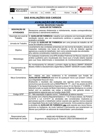 LAUDO TÉCNICO DE CONDIÇÕES DO AMBIENTE DE TRABALHO
LTCAT
NÚM. DOC. 01 VERSÃO 00 PÁGINA 7 de 20
LTCAT - Laudo Técnico de Condições do Ambiente de Trabalho. Em atendimento a NR 15 e 16 da portaria 3.214/78 do Ministério do Trabalho
ART Nº 1020220301014
4. DAS AVALIAÇÕES DOS CARGOS
AVALIAÇÃO DE FUNÇÃO
SETOR: RECEPÇÃO FUNÇÃO:
AUXILIAR DE FARMÁCIA
DESCRIÇÃO DE
ATIVIDADES
Recepciona pessoas diretamente e indiretamente, recebe correspondências,
mercadorias e atendimento telefônico
Descrição do Local de
Trabalho
O AUXILIAR DE FARMÁCIA trabalha num ambiente com iluminação artificial,
ventilação natural, piso em revestimento cerâmico e paredes de alvenaria
acabada e pintadas.
Jornada de Trabalho
A função de AUXILIAR DE FARMÁCIA tem uma jornada de trabalho de 44
horas de trabalhos semanais.
Objetivo
Levantamento das condições ambientais em dia normal de trabalho, através de
inspeções realizadas nos locais de trabalho, a fim de detectar agentes
agressivos a saúde do trabalhador, bem como caracterização das atividades
e/ou setores considerados insalubres ou periculosos.
Metodologia
Foi realizada inicialmente uma APR (Análise Preliminar de Riscos) visando uma
análise qualitativa para visualização dos riscos que a função estaria exposta
para que fosse determinada a necessidade de monitoramentos quantitativos.
Equipamentos de
Medição
No monitoramento foi utilizado Luxímetro digital da Marca SMART SENSOR
Modelo AS803 e Decibelímetro digital Marca SMART SENSOR modelo AS804;
Meus Comentários
Em vistoria em loco, evidenciou e foi constatado que função de
AUXILIAR DE FARMÁCIA está livre de quaisquer riscos que possam colocar
sua integridade física em risco.
Analisando o resultado das avaliações dos agentes acima mencionados,
concluímos que de acordo com a INSS/PRES Nº. 77 – de 21 de Janeiro de 2015
Subseção IV da Aposentadoria Especial e anexo IV do Decreto nº 3.048/99, a
referida função se expõe de Modo Intermitente a Agentes Biológicos no contato
verbal com os pacientes nas visitas a domicilio, não gerando direito a
aposentadoria especial para as funções deste GHE.
Código GFIP 01 - Não exposição à agente nocivo. Trabalhador já esteve exposto.
Conclusão
De acordo com a Norma Regulamentadora n. º 15,16 seus anexos, da Portaria
3.214/78 e Lei 6.514/77 as atividades são consideradas insalubres ou
periculosas quando o trabalhador estiver exposto aos agentes nocivos àsaúde
e à integridade física de modo habitual e permanente. Como podemos observar
a atividade de AUXILIAR DE FARMÁICA não está exposta aos riscos físicos,
químicos ou biológicos, de modo habitual e permanente que caracterizam os
fatores que justificam ao adicional de insalubridade / periculosidade.
Responsável pela
Elaboração do Laudo
ANSELMO PEREIRA DE OLIVEIRA
Engenheiro de Segurança do Trabalho CREA 5070566445/D-SP
 