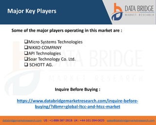 databridgemarketresearch.com US : +1-888-387-2818 UK : +44-161-394-0625 sales@databridgemarketresearch.com
3
Major Key Players
Some of the major players operating in this market are :
Micro Systems Technologies
NIKKO COMPANY
API Technologies
Soar Technology Co. Ltd.
 SCHOTT AG.
Inquire Before Buying :
https://www.databridgemarketresearch.com/inquire-before-
buying/?dbmr=global-ltcc-and-htcc-market
 