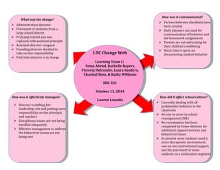 What was the change? 
How was it effectively managed? 
How was it communicated? 
 Various behavior checklists have 
been created 
 Daily planners are used for 
communication of behavior and 
list homework assignments 
 Parents are not advocating for 
their children’s wellbeing 
 Much time is spent on 
documenting student behavior 
How did it affect school culture? 
LTC Change Web 
Learning Team C: 
Tema Abend, Rachelle Bayers, 
Victoria Holcombe, Laura Sanders, 
Chantial Sims, & Kathy Williams 
EDL 531 
October 13, 2014 
Lauren Laundis 
 Administration dynamic 
 Placement of students from a 
large school district 
 Principal retired and was 
replaced with assistant principle 
 Assistant director resigned 
 Founding director decided to 
take on less responsibility 
 Part-time director is in charge 
 Currently dealing with all 
problematic behavior in the 
classroom 
 No one to cover in-school 
reassignment (ISR) 
 No reevaluation has been 
completed by home-districts for 
additional support services and 
behavioral issues 
 At present some students need a 
more therapeutic environment, 
one-on-one instructional support, 
and the placement of some 
students on a medication regiment 
 Director is shifting her 
leadership role and putting more 
responsibility on the principal 
and teachers 
 Disciplinary issues are not being 
handled adequately 
 Effective management to address 
the behavioral issues are not 
being met 

