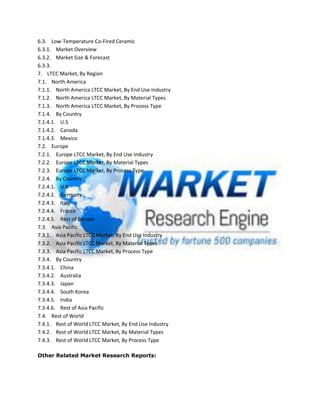 6.3. Low-Temperature Co-Fired Ceramic
6.3.1. Market Overview
6.3.2. Market Size & Forecast
6.3.3.
7. LTCC Market, By Region
7.1. North America
7.1.1. North America LTCC Market, By End Use Industry
7.1.2. North America LTCC Market, By Material Types
7.1.3. North America LTCC Market, By Process Type
7.1.4. By Country
7.1.4.1. U.S
7.1.4.2. Canada
7.1.4.3. Mexico
7.2. Europe
7.2.1. Europe LTCC Market, By End Use Industry
7.2.2. Europe LTCC Market, By Material Types
7.2.3. Europe LTCC Market, By Process Type
7.2.4. By Country
7.2.4.1. U.K
7.2.4.2. Germany
7.2.4.3. Italy
7.2.4.4. France
7.2.4.5. Rest of Europe
7.3. Asia Pacific
7.3.1. Asia Pacific LTCC Market, By End Use Industry
7.3.2. Asia Pacific LTCC Market, By Material Types
7.3.3. Asia Pacific LTCC Market, By Process Type
7.3.4. By Country
7.3.4.1. China
7.3.4.2. Australia
7.3.4.3. Japan
7.3.4.4. South Korea
7.3.4.5. India
7.3.4.6. Rest of Asia Pacific
7.4. Rest of World
7.4.1. Rest of World LTCC Market, By End Use Industry
7.4.2. Rest of World LTCC Market, By Material Types
7.4.3. Rest of World LTCC Market, By Process Type
Other Related Market Research Reports:
 