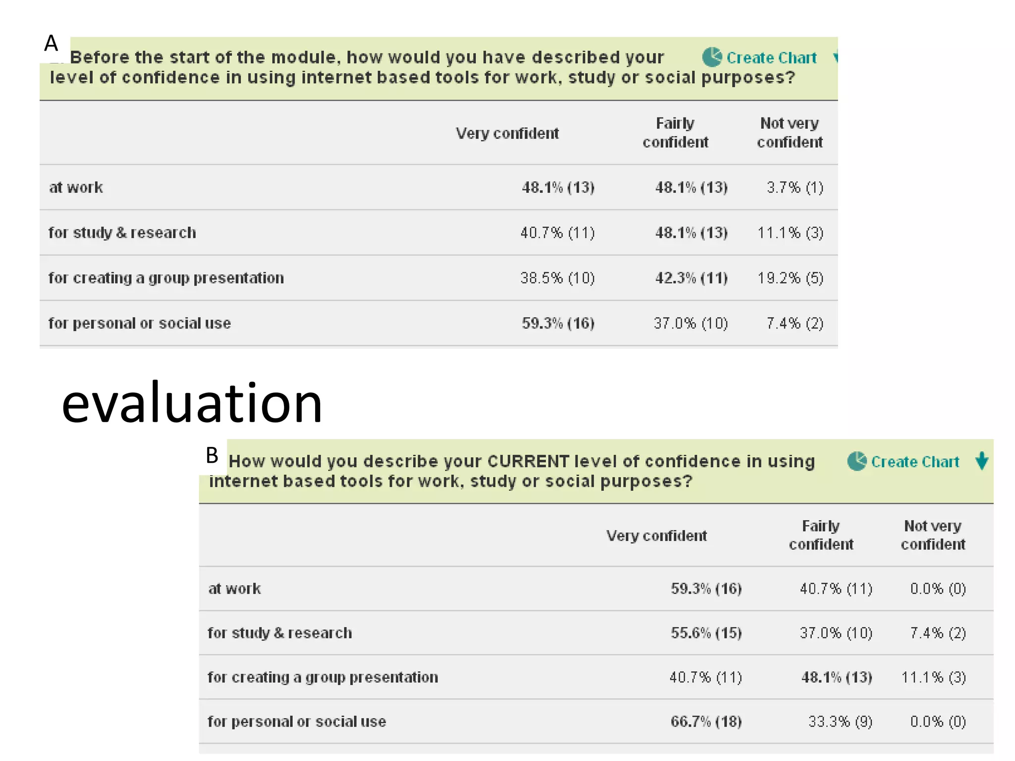 A




    evaluation
         B
 