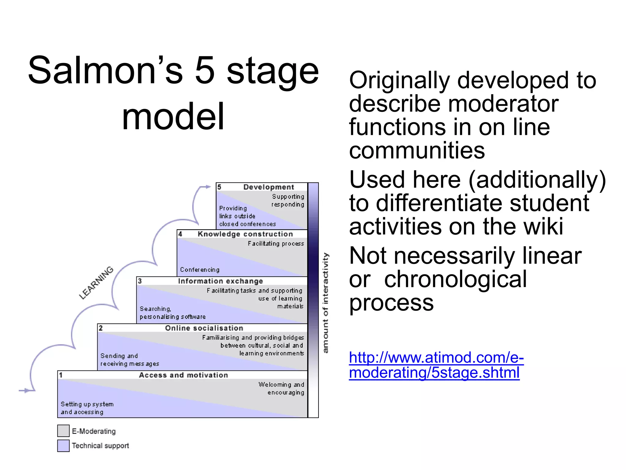 Salmon’s 5 stage   Originally developed to
                   describe moderator
    model          functions in on line
                   communities
                   Used here (additionally)
                   to differentiate student
                   activities on the wiki
                   Not necessarily linear
                   or chronological
                   process

                   http://www.atimod.com/e-
                   moderating/5stage.shtml
 