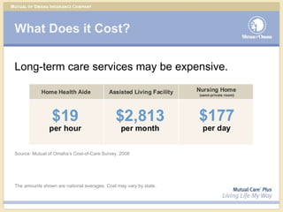 What Does it Cost? Long-term care services may be expensive. Source: Mutual of Omaha’s Cost-of-Care Survey, 2008 The amounts shown are national averages. Cost may vary by state. 