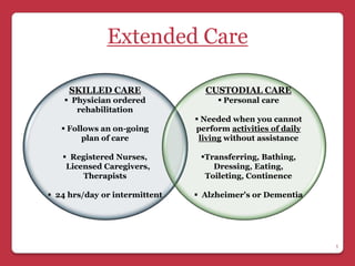 Extended Care

     SKILLED CARE                CUSTODIAL CARE
     Physician ordered              Personal care
       rehabilitation
                                Needed when you cannot
    Follows an on-going       perform activities of daily
        plan of care            living without assistance

    Registered Nurses,         Transferring, Bathing,
    Licensed Caregivers,           Dressing, Eating,
        Therapists               Toileting, Continence

 24 hrs/day or intermittent    Alzheimer's or Dementia




                                                             5
 