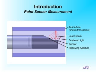 Introduction
Point Sensor Measurement
Laser beam
Test article
(shown transparent)
Scattered light
Sensor
Receiving Aperture
 
